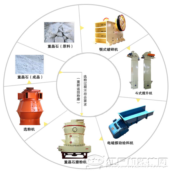 重晶石磨粉生產(chǎn)線設備