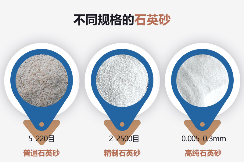 石英砂和河沙的區(qū)別_建一個石英砂廠需要多少錢？