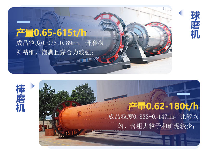 球磨機(jī)和棒磨機(jī)有什么區(qū)別？制砂用哪個好？