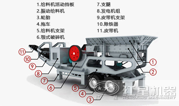 車載鄂式移動碎石機內(nèi)部結(jié)構(gòu)圖