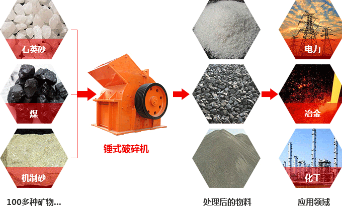 錘式破碎機(jī)可以破碎硅石不？