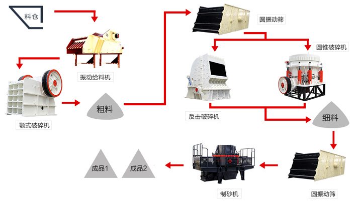 大實(shí)話！一條時(shí)產(chǎn)200噸的花崗巖制砂生產(chǎn)線配置真沒(méi)有你說(shuō)的那么簡(jiǎn)單！