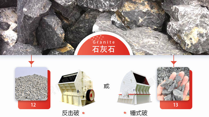 破碎石灰石，錘破與反擊破哪個(gè)更好？