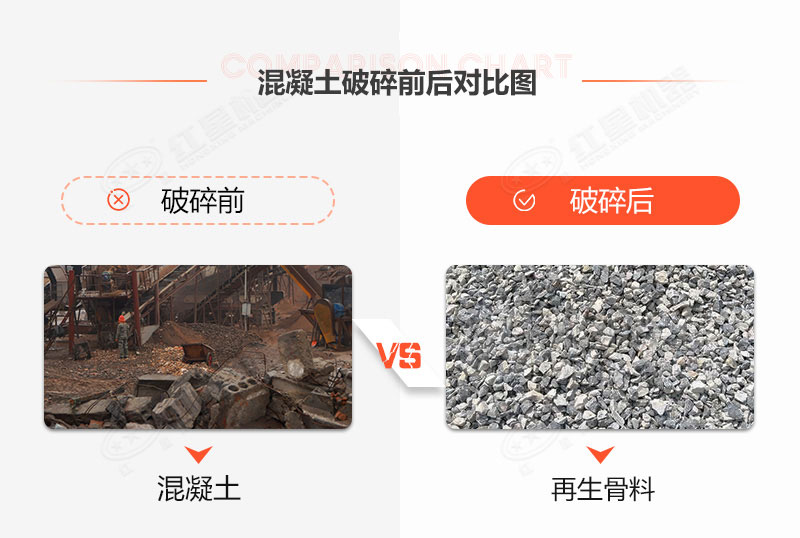有沒有處理建筑垃圾的機(jī)器？建筑垃圾再生利用利潤空間大嗎