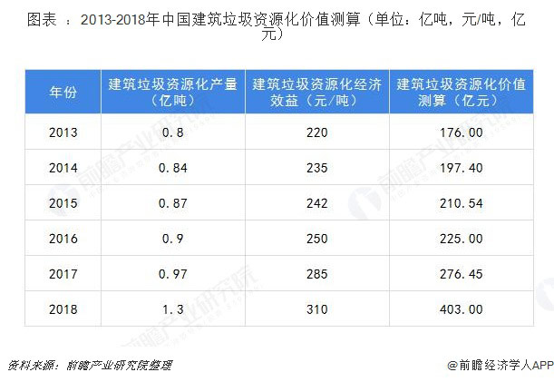 建筑垃圾破碎設備多少錢一套？哪家的建筑垃圾處理設備比較好？