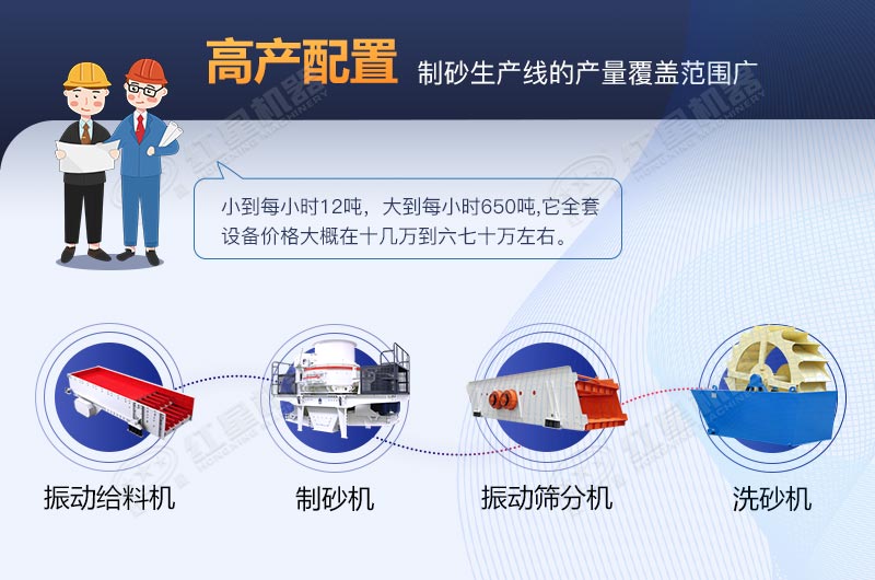 河卵石制砂生產(chǎn)線全套設(shè)備包安裝要多少費(fèi)用？