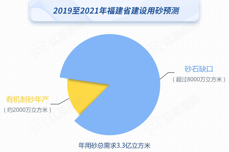 紅星制砂機(jī)數(shù)臺(tái)齊發(fā)，馳援福建，填補(bǔ)8000萬(wàn)方砂石缺口