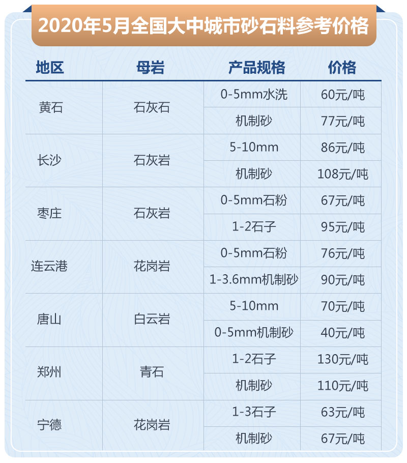 石子加工的利潤高嗎？大型石場(chǎng)生產(chǎn)線如何配置？