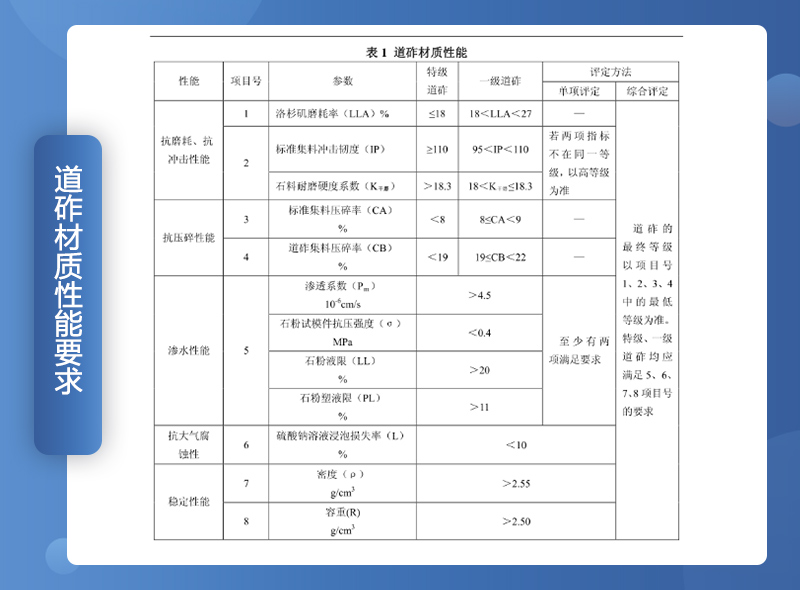 鐵路用碎石墊好不好？碎石一般是什么規(guī)格？（附鐵路碎石線投產(chǎn)案例）